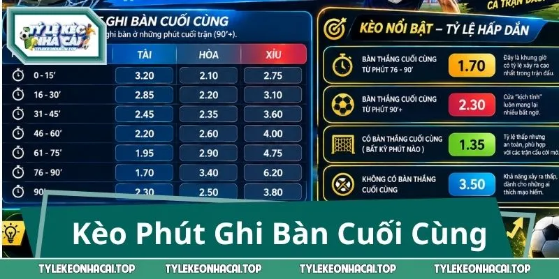 Kèo Phút Ghi Bàn Cuối Cùng – Cuộc Đua Kịch Tính Từng Giây